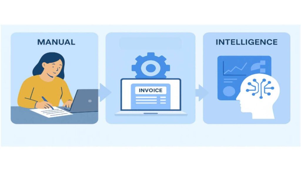 AI invoicing
