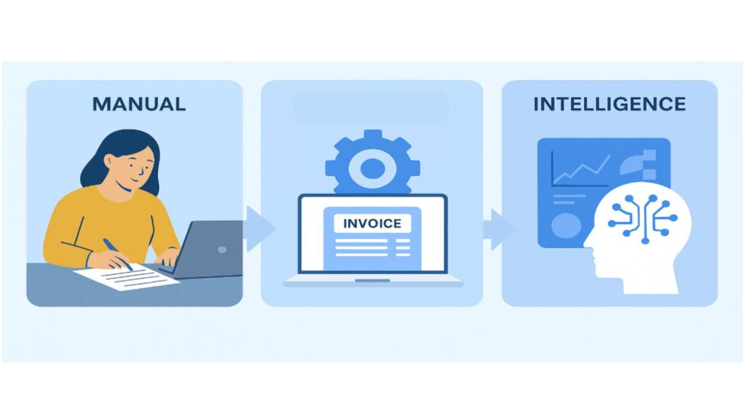 AI invoicing