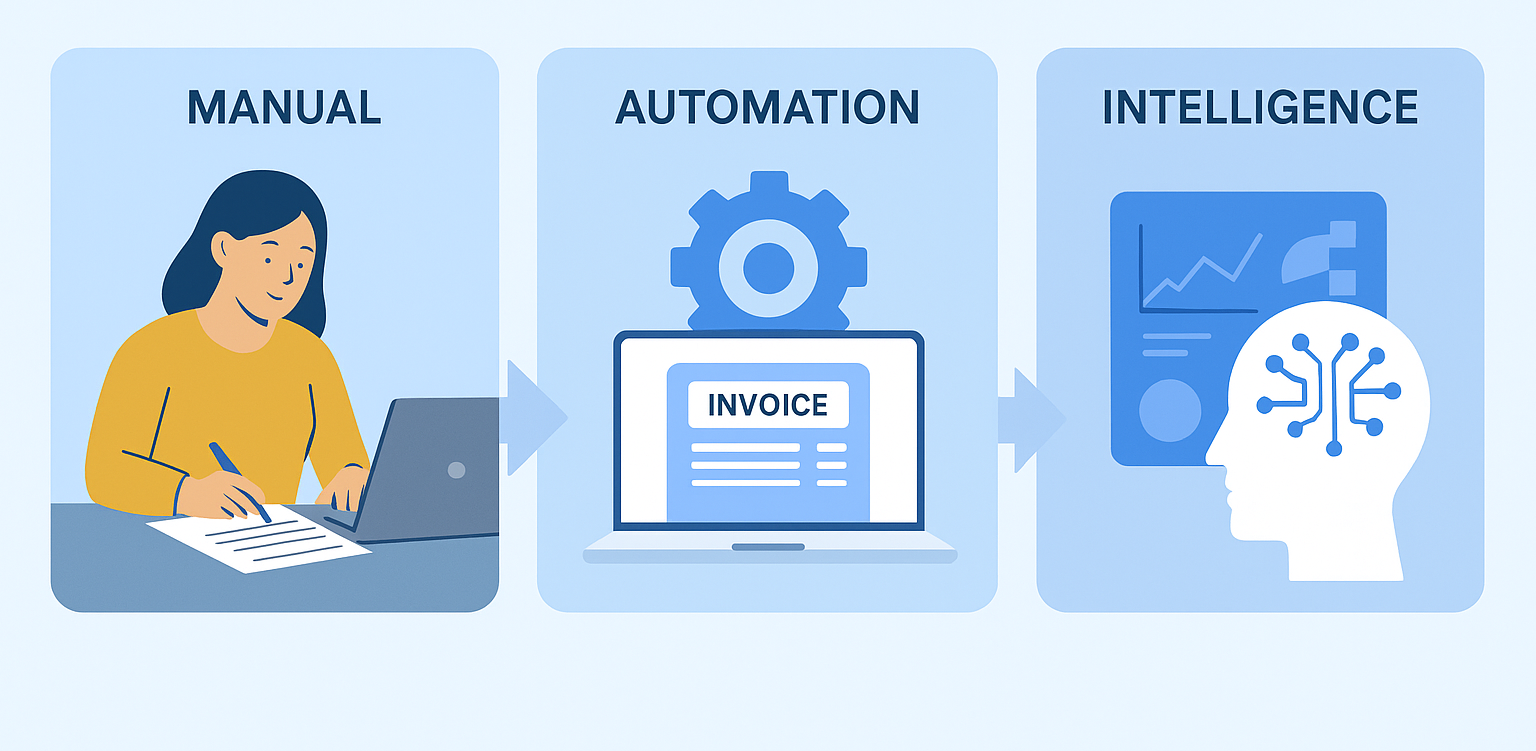 AI invoicing automation
